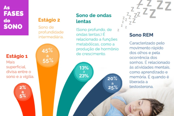 clinica fisioterapia respiratoria sp bh apneia sono ()