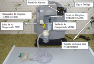 concentrador 3 saídas